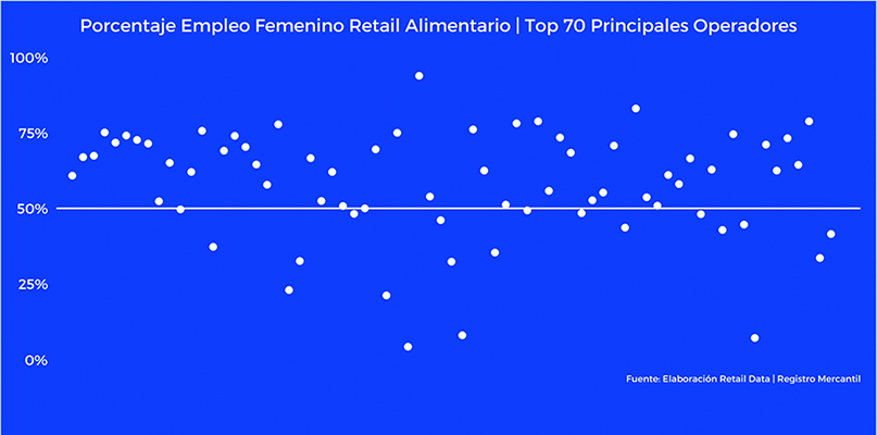 8M: las cifras de empleo femenino en supermercados